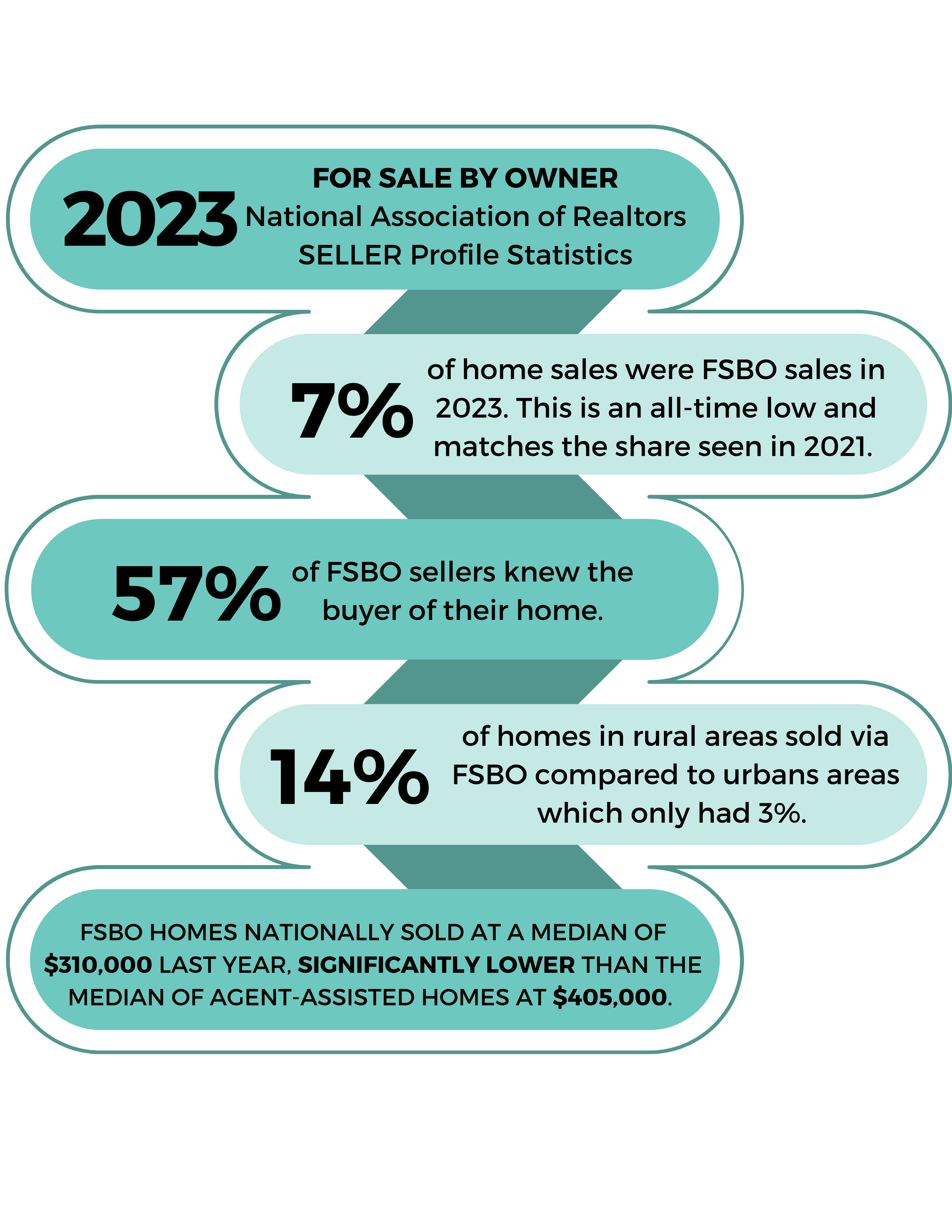 FSBO Graphic.png